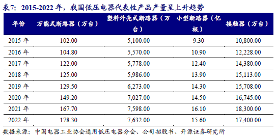 【新股申购】聚星科技：电接触产品“小巨人”，细分领域市占率全国第一（920111.BJ）--开源北交所  第19张