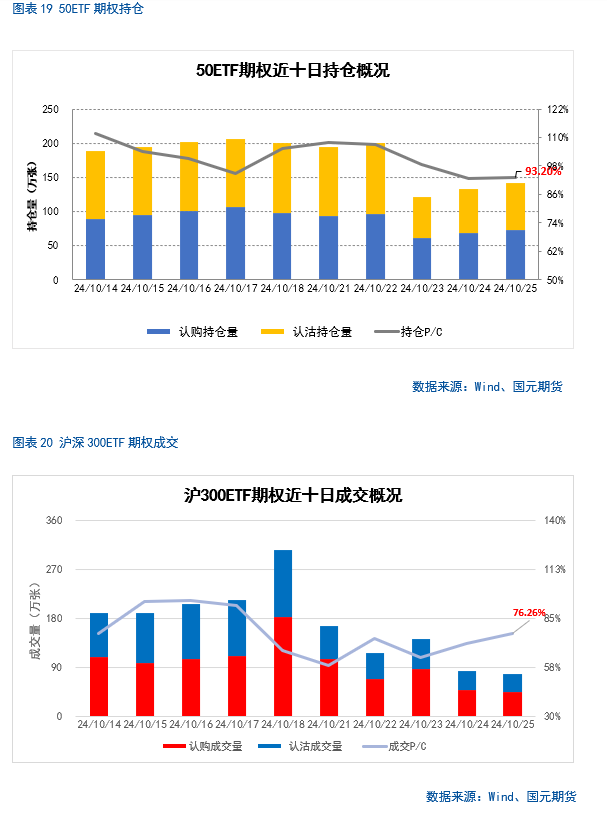 【股指月报】市场预期向好，两市震荡攀升  第20张