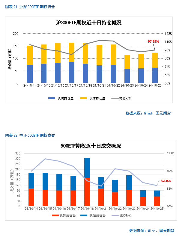 【股指月报】市场预期向好，两市震荡攀升  第21张