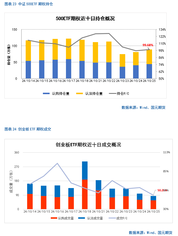 【股指月报】市场预期向好，两市震荡攀升  第22张