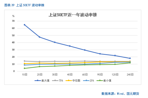 【股指月报】市场预期向好，两市震荡攀升  第31张