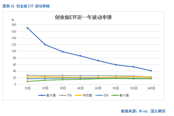 【股指月报】市场预期向好，两市震荡攀升  第33张