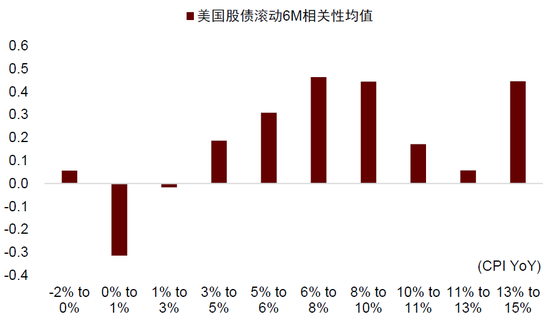 中金：中外资产相关性明显降低