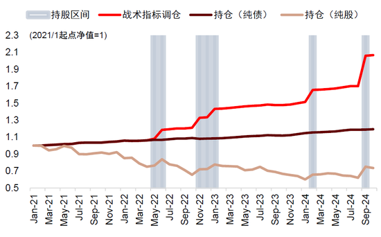 中金：中外资产相关性明显降低  第13张