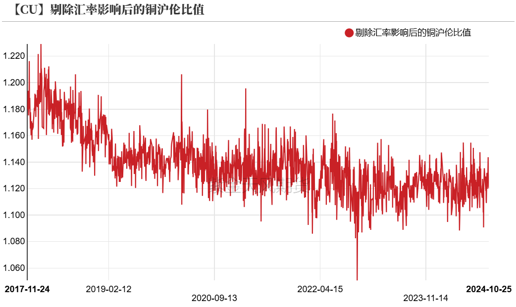 铜：定价权的拉锯  第15张