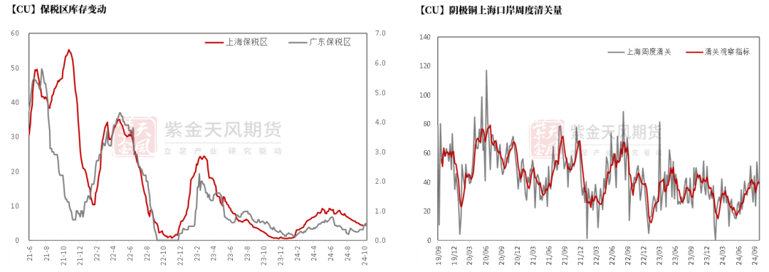 铜：定价权的拉锯  第17张