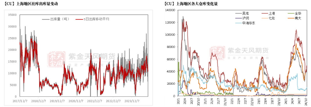 铜：定价权的拉锯  第23张