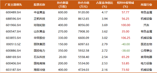 震荡行情下，主动权益基金经理如何创造超额收益？