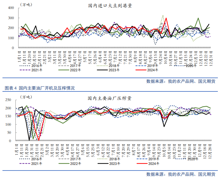 【油脂月报】供需边际分化，11月关注豆棕、菜棕机会