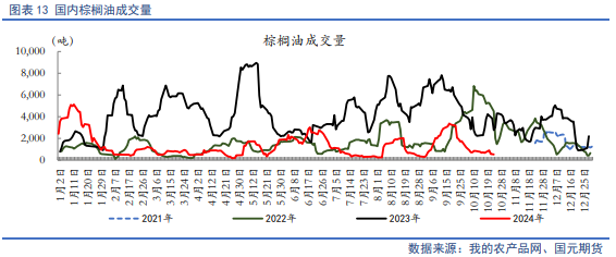 【油脂月报】供需边际分化，11月关注豆棕、菜棕机会  第13张