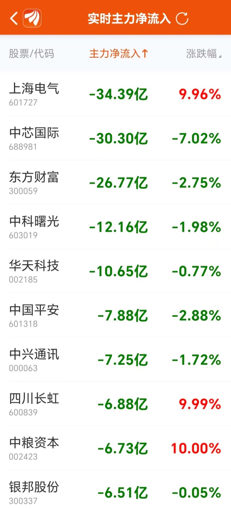 数据复盘：8.94亿净流入光学光电子 龙虎榜抢筹常山北明