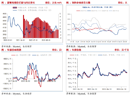 长安期货刘琳：悲观情绪释放，玉米或低位偏强  第5张