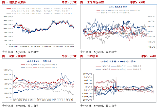 长安期货刘琳：悲观情绪释放，玉米或低位偏强  第7张