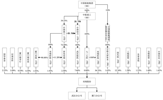 明天上会！曾被现场检查！劳务派遣超标！双瑞股份IPO能过吗？