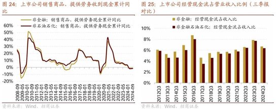 招商策略：三季报要点解读 非金融A股盈利继续承压，消费服务、TMT、非银等增速领先  第20张