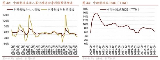 招商策略：三季报要点解读 非金融A股盈利继续承压，消费服务、TMT、非银等增速领先  第34张