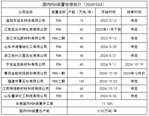 LPG：还要跌吗？  第28张