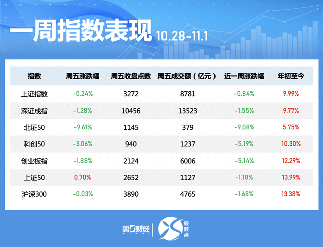 一周个股动向：北交所个股持续“出圈” 高位股遭主力大幅抛售