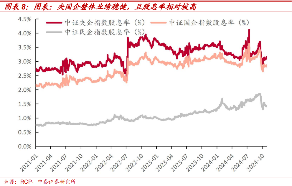 中泰策略：本轮“市值管理”政策或存在哪些预期差？