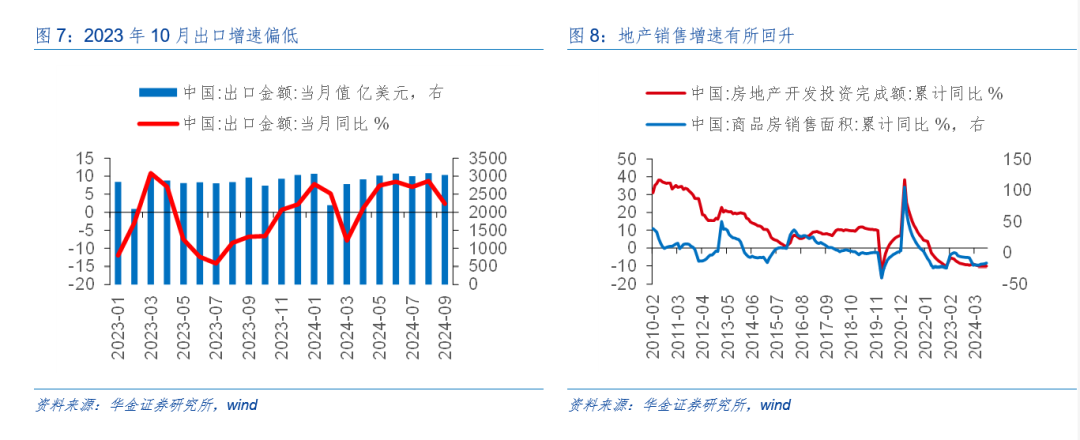 华金策略：外部风险有限 11月可能延续震荡偏强的结构性行情