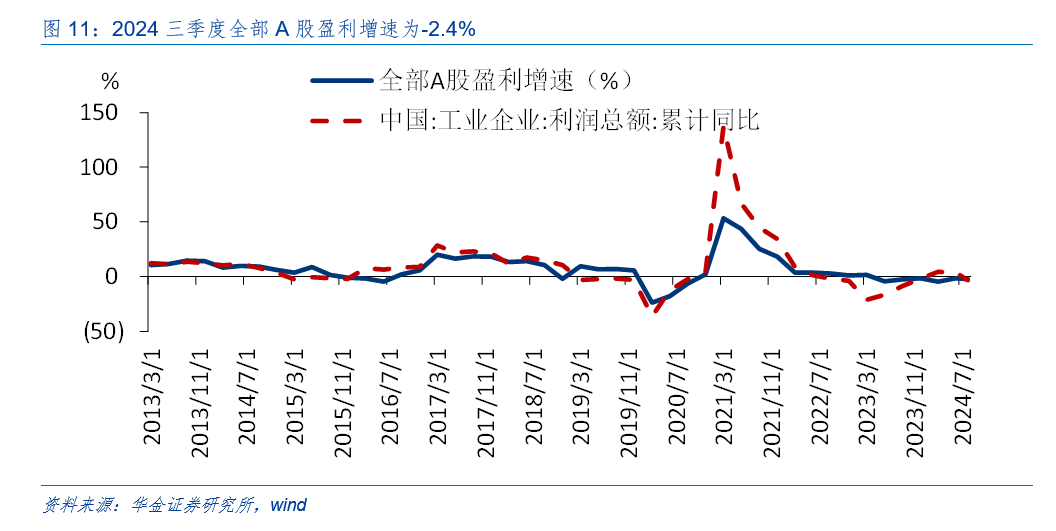 华金策略：外部风险有限 11月可能延续震荡偏强的结构性行情