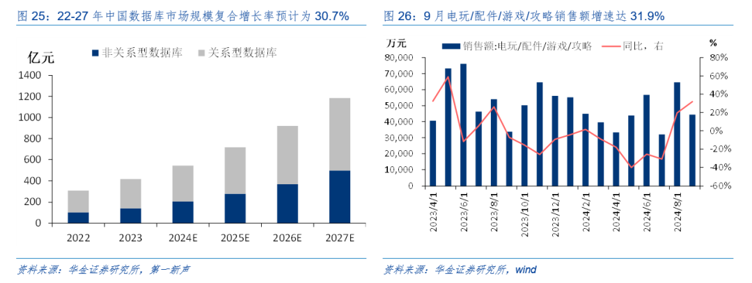 华金策略：外部风险有限 11月可能延续震荡偏强的结构性行情  第20张