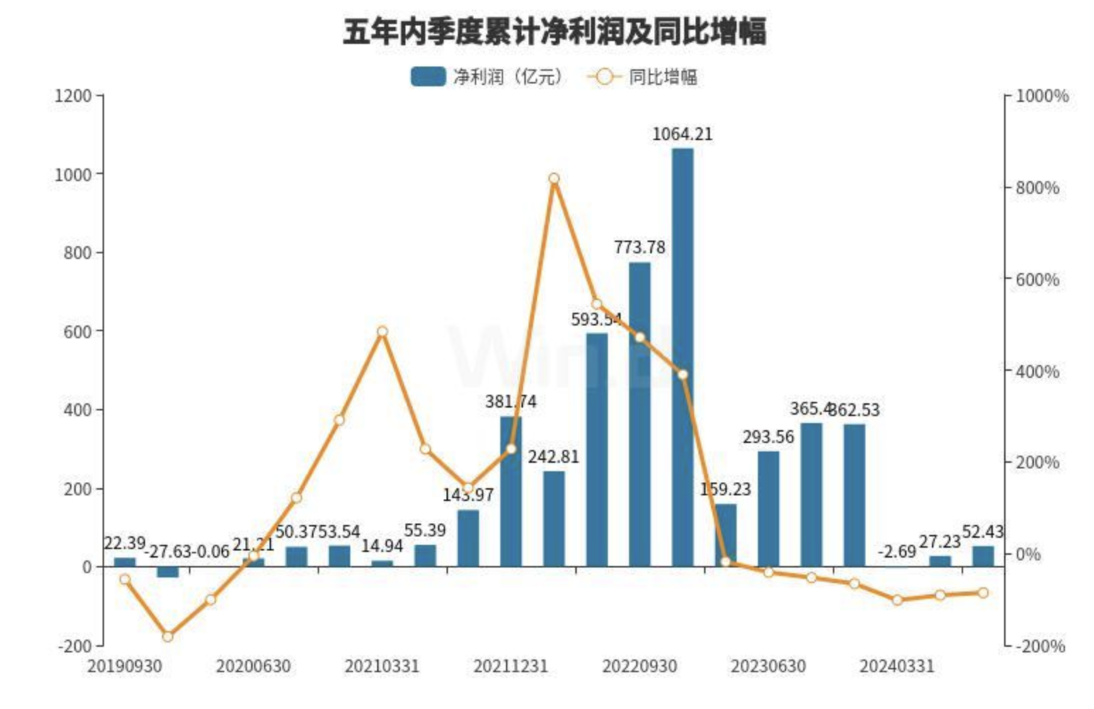 锂矿龙头第三季度亏损收窄，行业触底迹象隐现