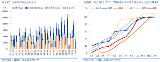 国盛宏观：新政满月，地产稳住了吗？  第22张