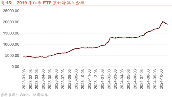 招商策略：枕戈蓄力，静候政策  第14张