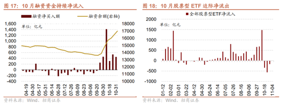 招商策略：枕戈蓄力，静候政策  第16张