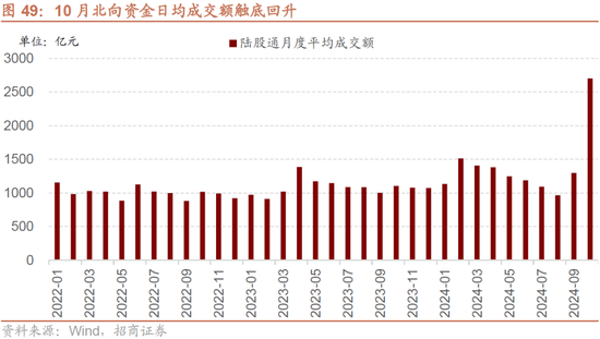 招商策略：枕戈蓄力，静候政策  第43张