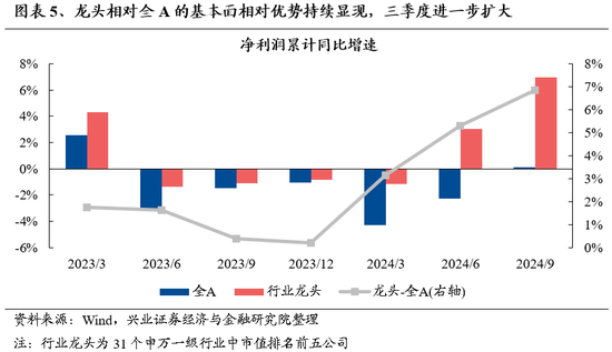 兴证策略：保持多头思维，如何布局跨年？