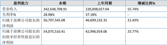 “国内唯一制造商”？被问询后删除！北交所IPO  第3张