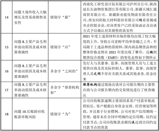 “国内唯一制造商”？被问询后删除！北交所IPO  第8张