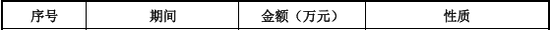 “国内唯一制造商”？被问询后删除！北交所IPO  第10张