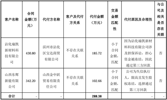 “国内唯一制造商”？被问询后删除！北交所IPO  第19张