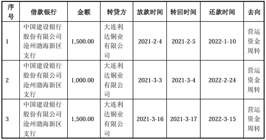 “国内唯一制造商”？被问询后删除！北交所IPO  第20张