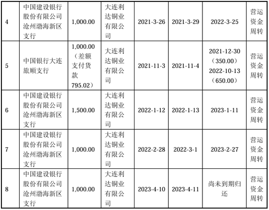 “国内唯一制造商”？被问询后删除！北交所IPO  第21张