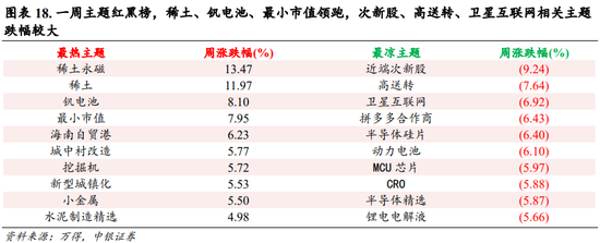 中银策略：内需初现积极信号，市场主题与概念活跃特征明显，后续关注海外大选及国内财政发力  第14张