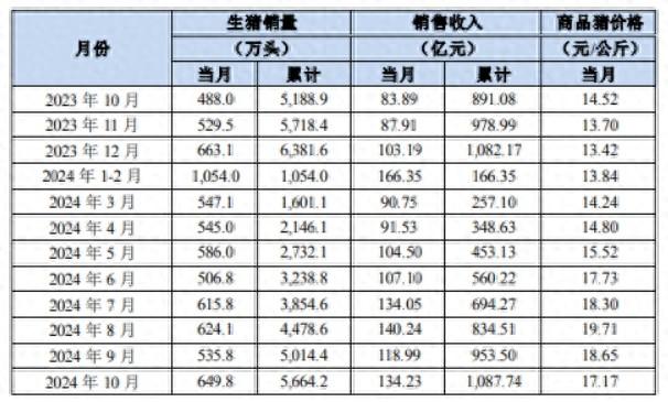 猪企三季报纷纷报喜，后市走势如何？机构这样说  第1张