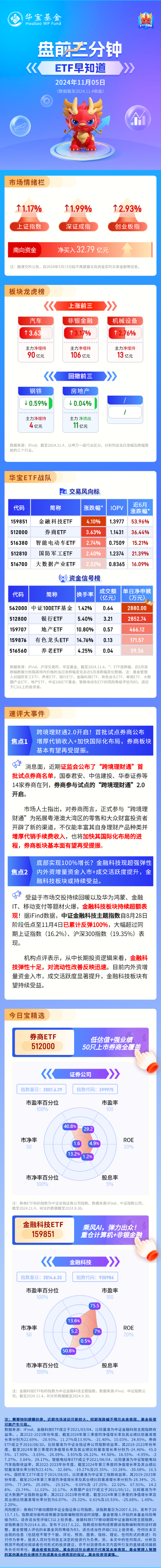 【盘前三分钟】11月5日ETF早知道  第1张