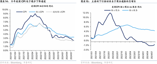 华泰证券：港股2025年度策略——以稳开局，变中求进  第10张