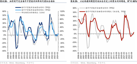 华泰证券：港股2025年度策略——以稳开局，变中求进  第17张