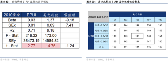 华泰证券：港股2025年度策略——以稳开局，变中求进  第29张