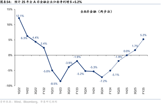 华泰证券：港股2025年度策略——以稳开局，变中求进  第32张