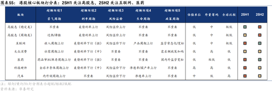 华泰证券：港股2025年度策略——以稳开局，变中求进  第33张