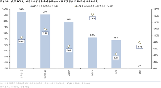 华泰证券：港股2025年度策略——以稳开局，变中求进  第36张