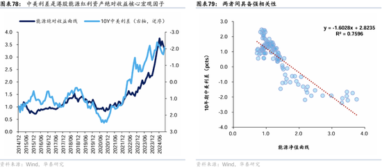 华泰证券：港股2025年度策略——以稳开局，变中求进  第47张