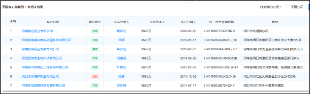 健康160二战港交所：第一大客户因拖欠十余万货款被告 主营业务增长乏力真实性或存水分