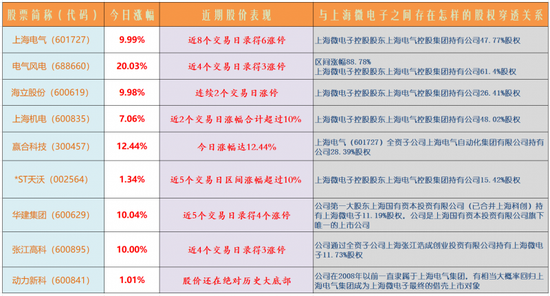 光刻机龙头借壳预期激发涨停潮：挖掘概念股  第2张